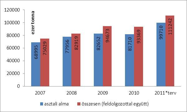 3. ábra: Ökotermesztésben és átállás alatt lévő területek az EU-ban 2010-ben (http://www.organic europe.net) Az ökológiai gazdálkodás egyre népszerűbbnek tekinthető gazdálkodási forma.