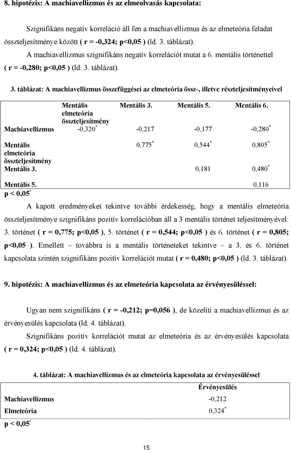 táblázat). 3. táblázat: A machiavellizmus összefüggései az elmeteória össz-, illetve részteljesítményeivel Mentális Mentális 3. Mentális 5. Mentális 6.