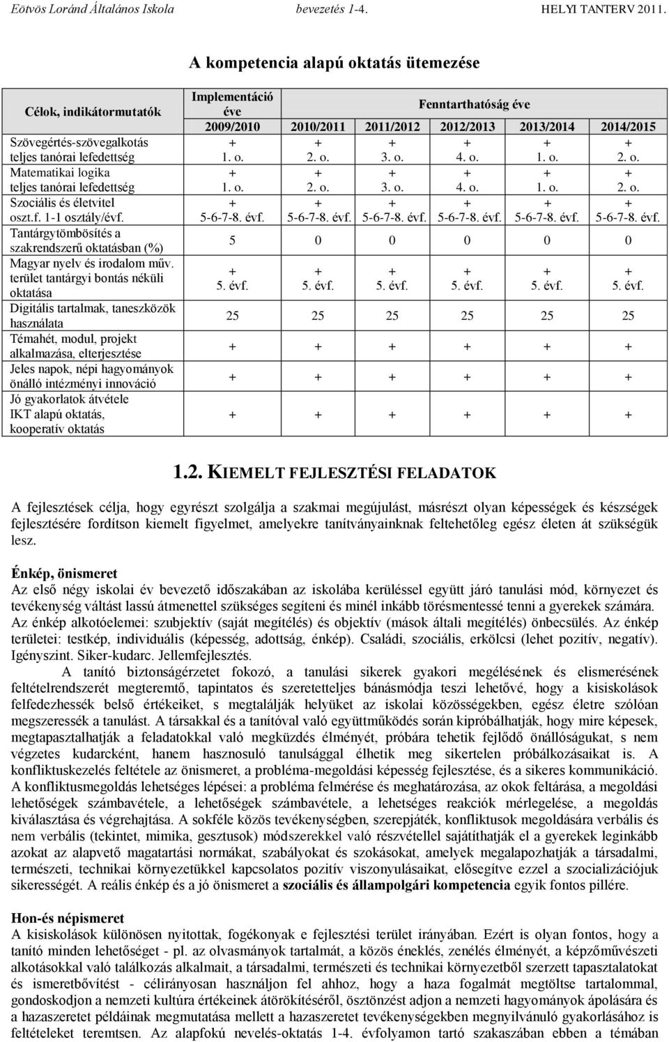 terület tantárgyi bontás néküli oktatása Digitális tartalmak, taneszközök használata Témahét, modul, projekt alkalmazása, elterjesztése Jeles napok, népi hagyományok önálló intézményi innováció Jó