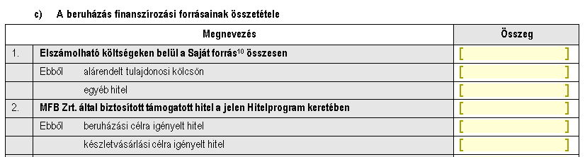 Hitelkérelmi nyomtatvány kitöltési hibák