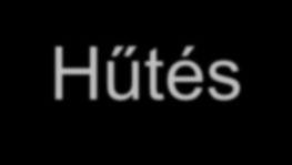 Hőmérséklet Hőkezelési ciklus Felfűtés Hűtés