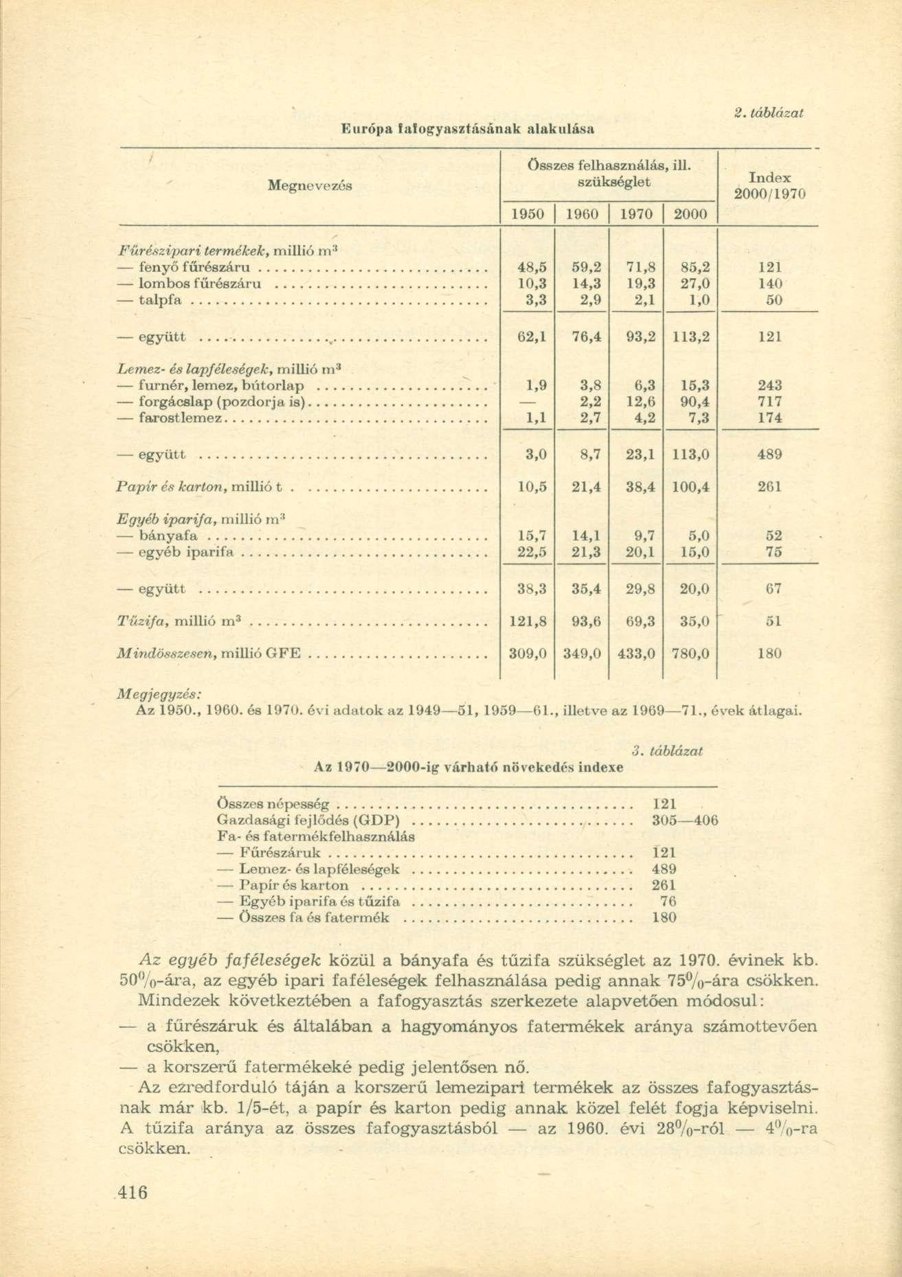 Európa lafogyasztásának alakulása Megnevezés összes felhasználás, ill. szükséglet 1950 1960 1970 2000 Index 2000/1970 Fűrészipari termékek, millió m 3 fenyő fűrészáru 48,5 10,3 3,3 59.2 14.