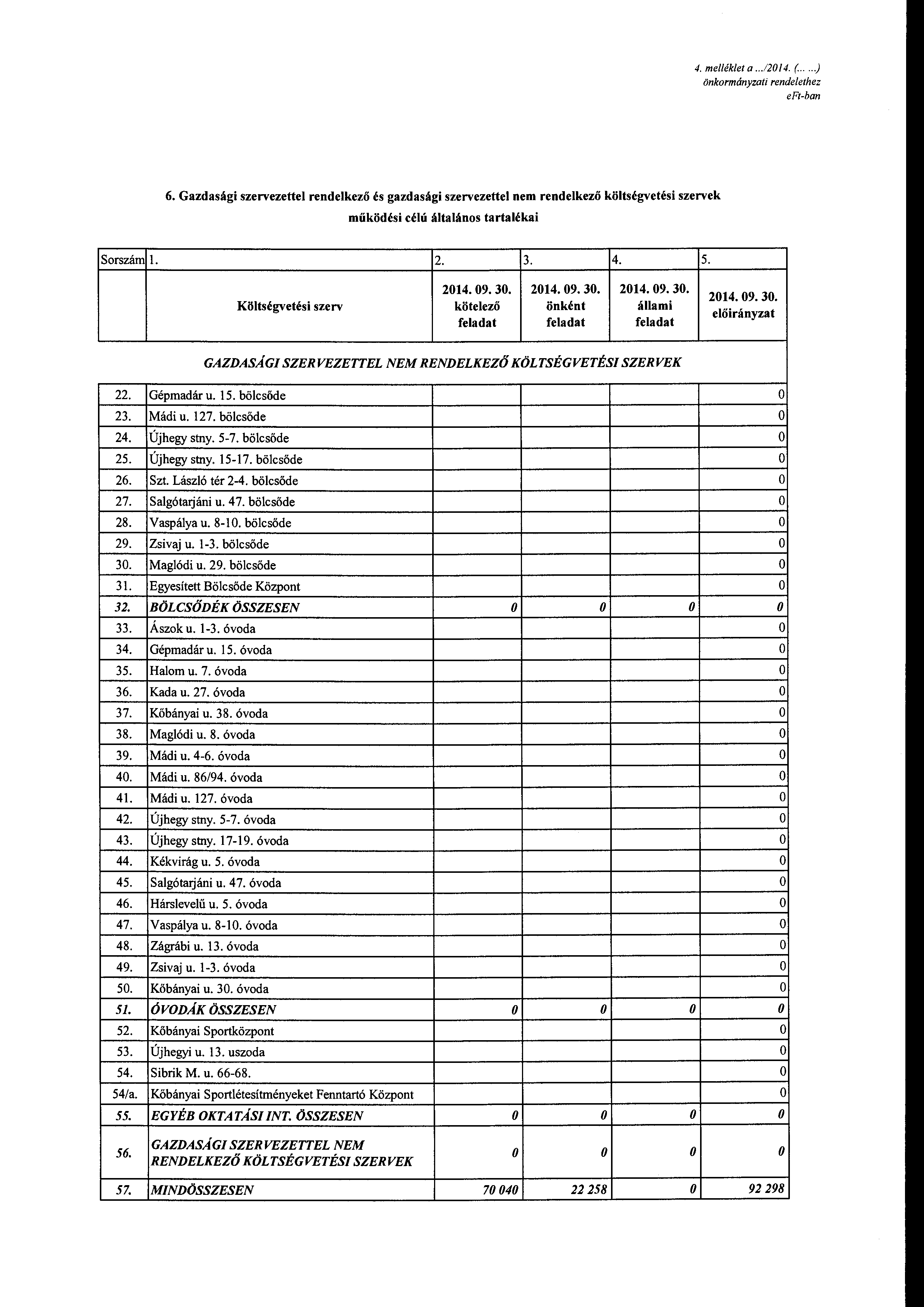 4. melléklet a...120 I 4. (......) önkrmányzati rendelethez 6.