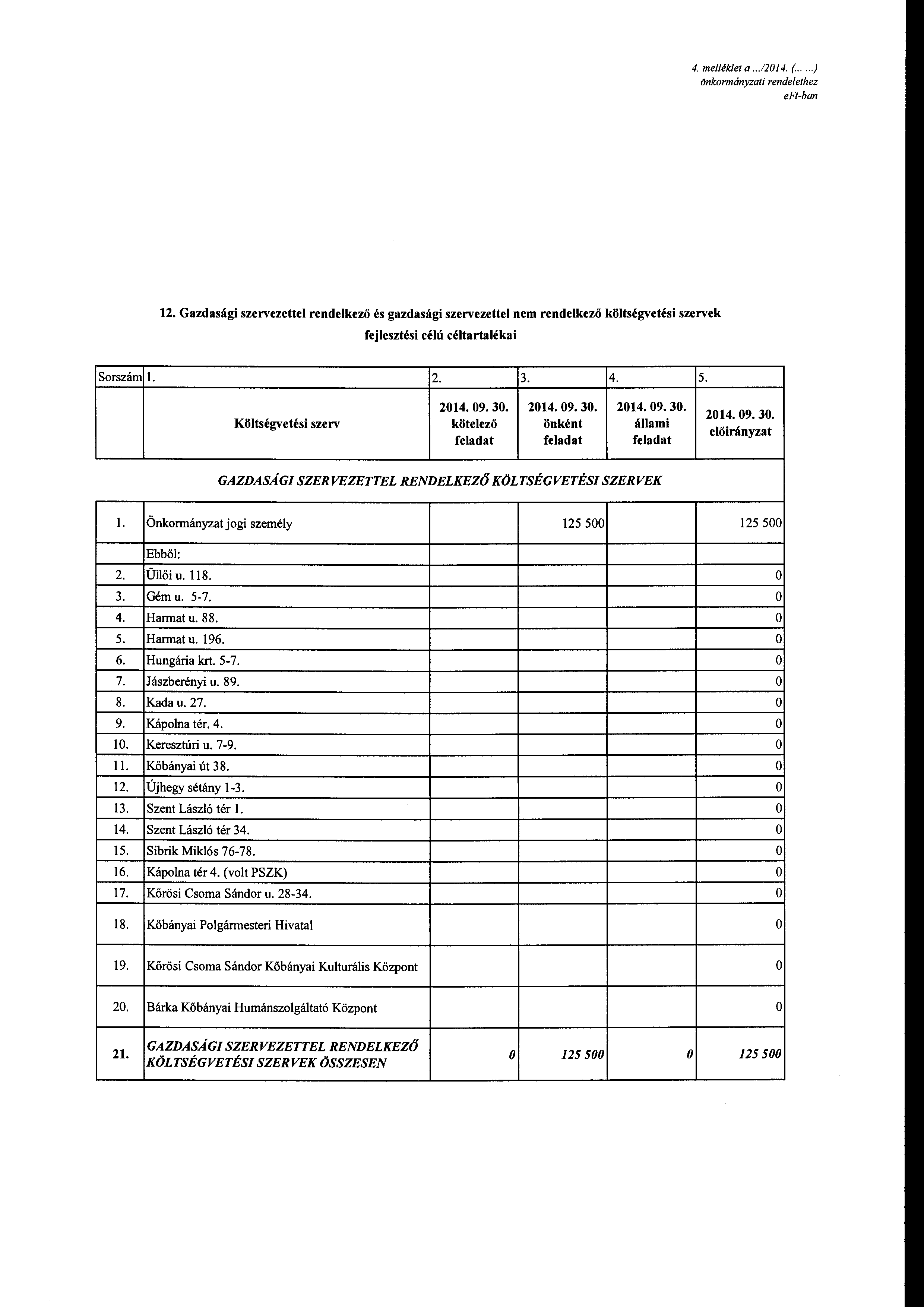 4. melléklet a...12014. (......) önkrmányzati rendelethez eft-ban 12.