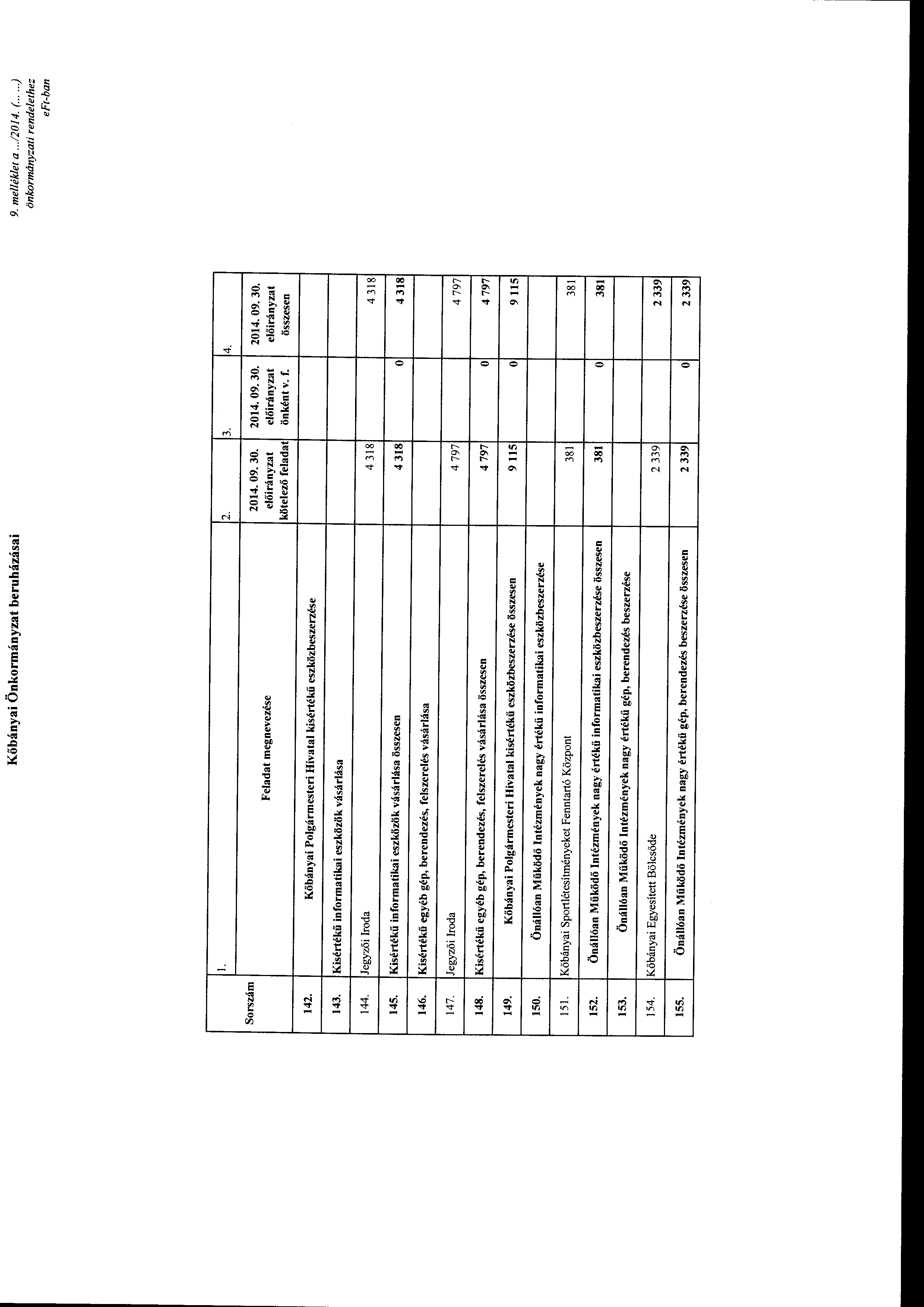 1 Kőbányai Önkrmányzat beruházásai me/lék/et a...120 14. (..... ) önkrmányzati rendelethez l. 2. 3. 4. Srszám Feladat megnevezése kötelező önként v. f. összesen l 142.