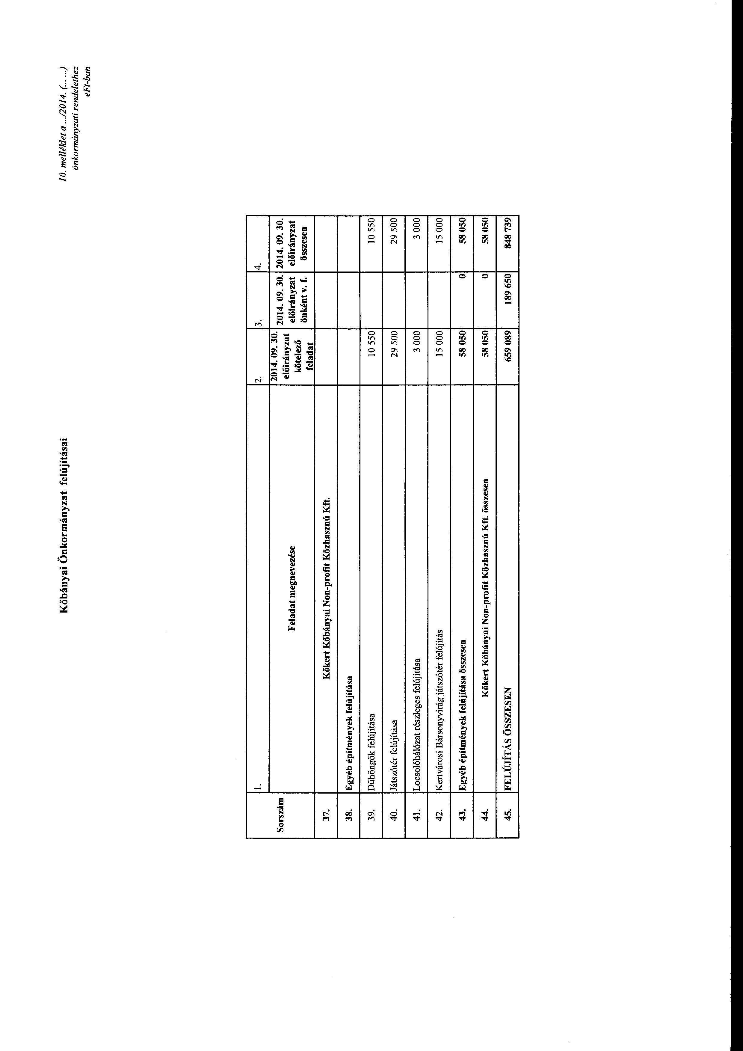 Kőbányai Önkrmányzat felújításai l O. melléklet a...120 14. (......) önkrmányzati rendelethez Srszám l. 2. Feladat megnevezése 37. Kőkert Kőbányai Nn-prfit Közhasznú Kft.