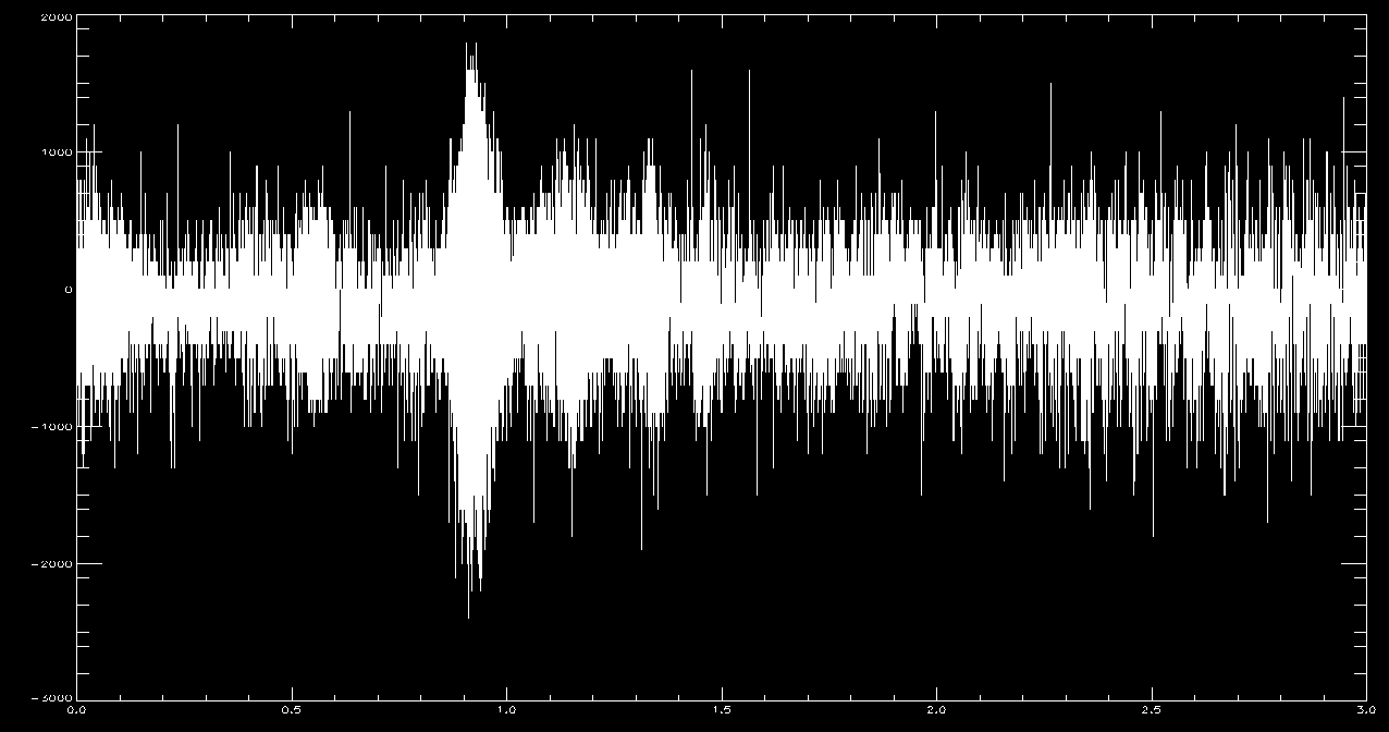 Példa skálagram alkalmazására Frekvencia (Hz) 1 15-35 50