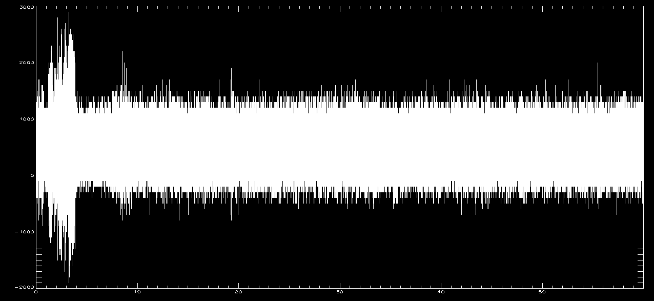 Frekvencia (khz) 8 Példa spektrogram