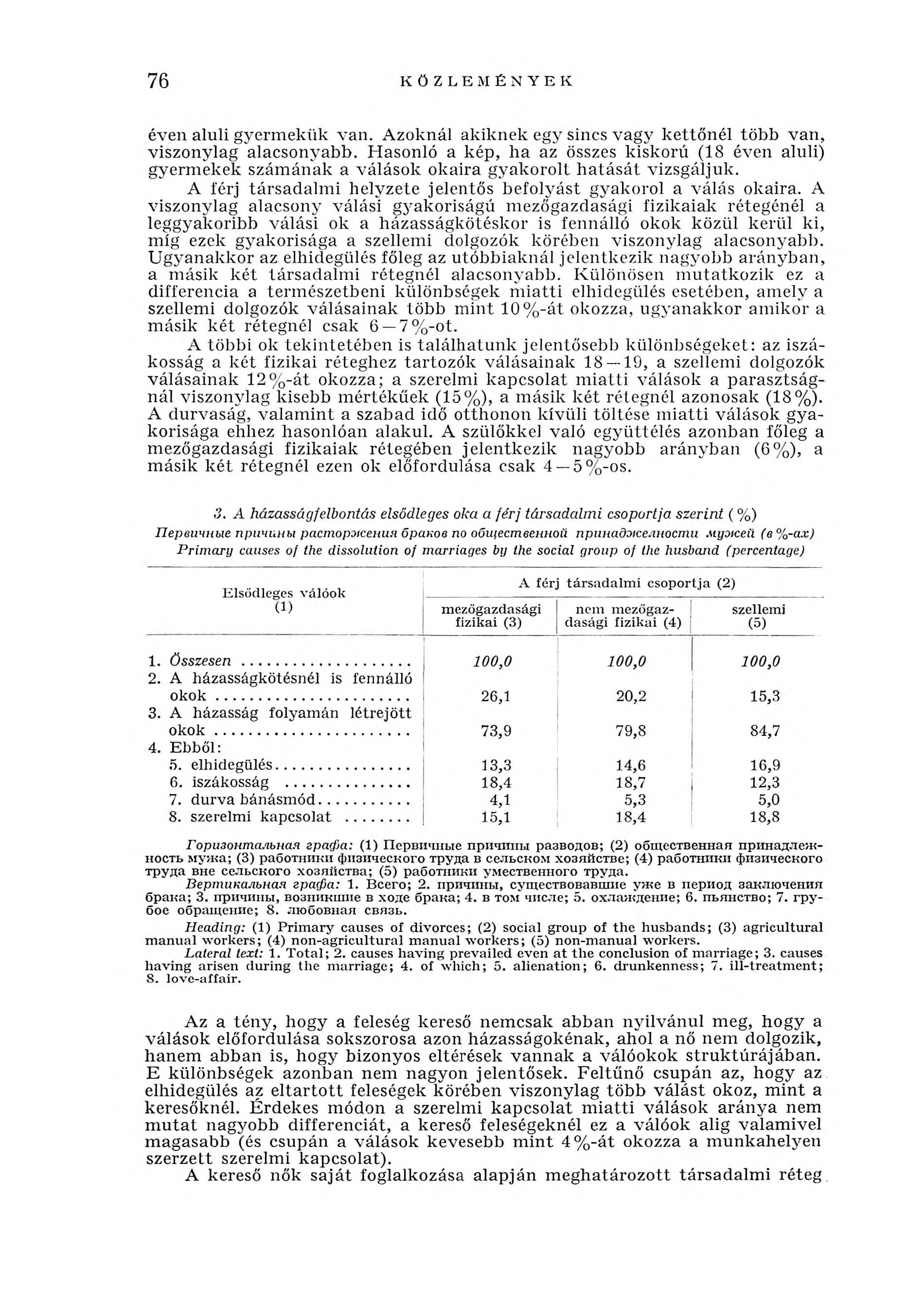 76 KÖZLEMÉNYEK éven aluli gyermekük van. Azoknál akiknek egy sincs vagy kettőnél több van, viszonylag alacsonyabb.