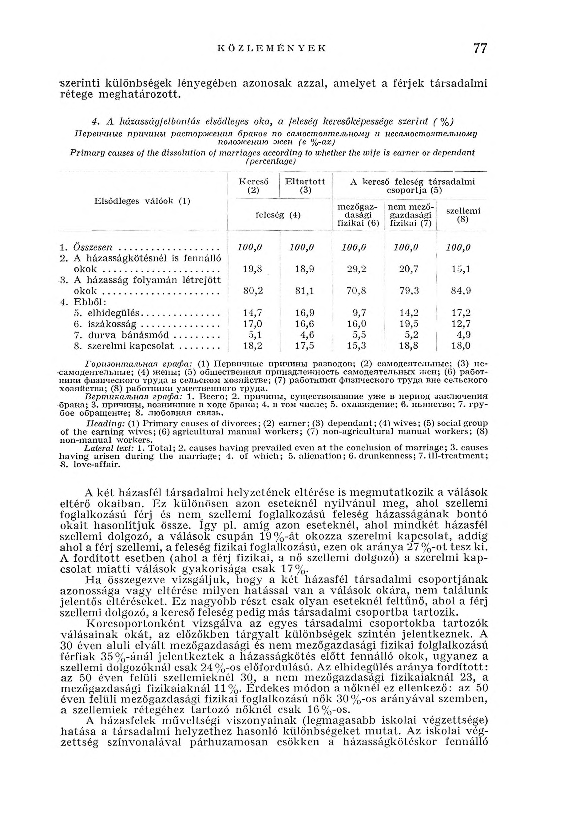 KÖZLEMÉNYEK 77 szerinti különbségek lényegében azonosak azzal, amelyet a férjek társadalm i rétege m eghatározott. 4.