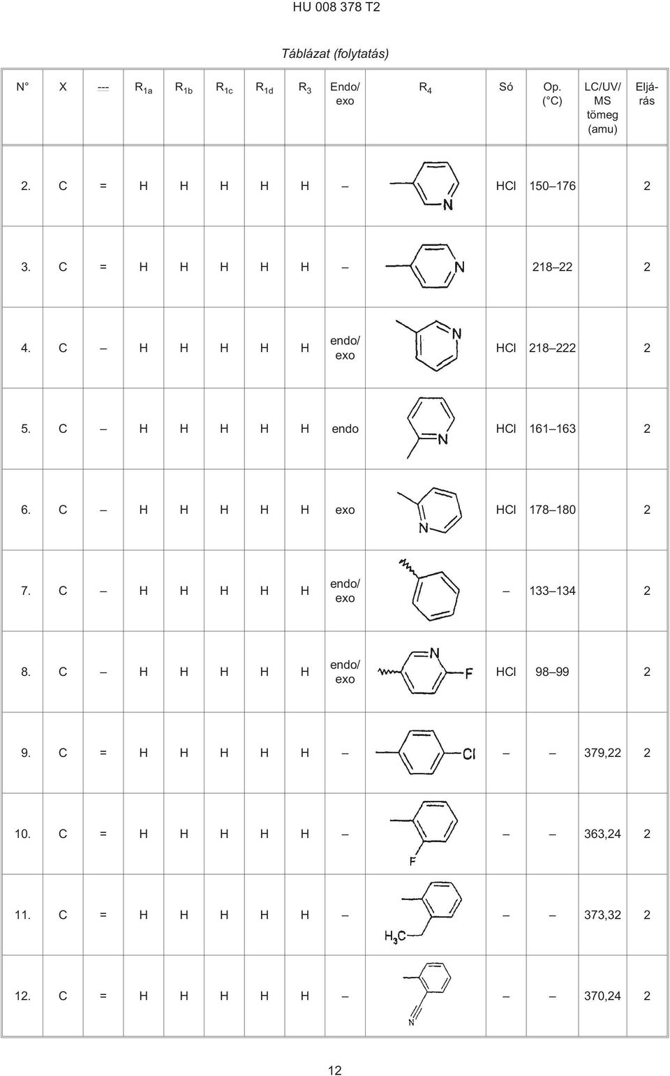C H H H H H endo/ HCl 218 222 2. C H H H H H endo HCl 161 163 2 6. C H H H H H HCl 178 180 2 7.