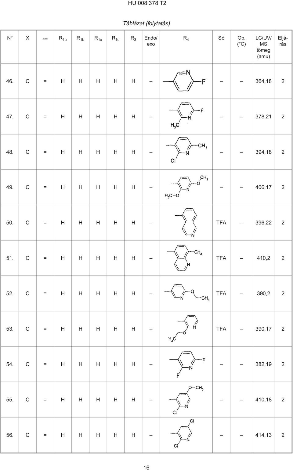 C = H H H H H 394,18 2 49. C = H H H H H 406,17 2 0. C = H H H H H TFA 396,22 2 1.