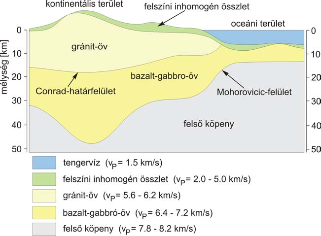 Óravázlat a Geofizikai alapismeretek előadásaihoz 9. ábra.