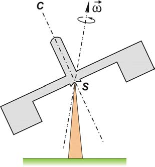 Óravázlat a Geofizikai alapismeretek előadásaihoz Az A = B = C (pl. homogén gömb, vagy kocka) esetén gömbi pörgettyűről-, az A = B C (pl.