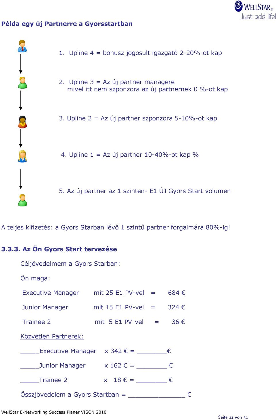 Az új partner az 1 szinten- E1 ÚJ Gyors Start volumen A teljes kifizetés: a Gyors Starban lévő 1 szintű partner forgalmára 80%-ig! 3.