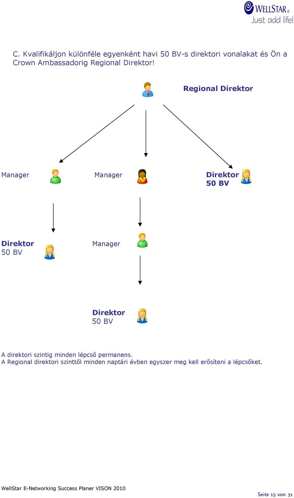 Regional Direktor Manager Manager Direktor 50 BV Direktor 50 BV Manager Direktor 50 BV A