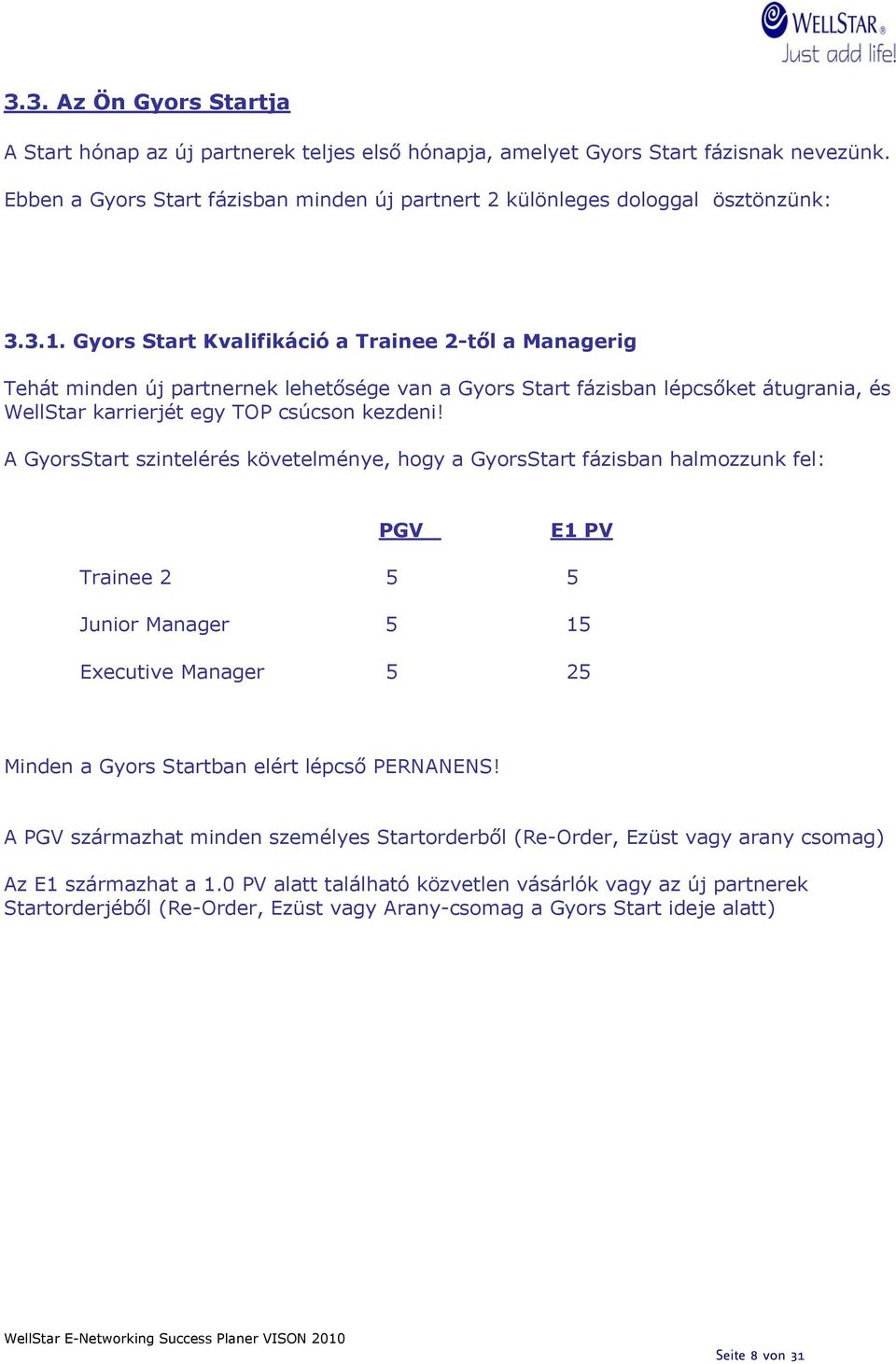 A GyorsStart szintelérés követelménye, hogy a GyorsStart fázisban halmozzunk fel: PGV E1 PV Trainee 2 5 5 Junior Manager 5 15 Executive Manager 5 25 Minden a Gyors Startban elért lépcső PERNANENS!