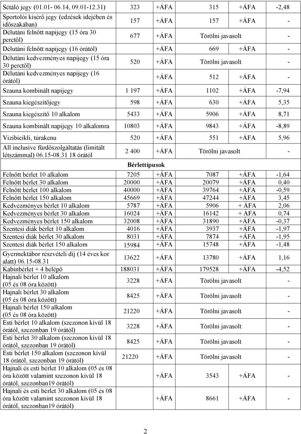 napijegy (16 órától) +ÁFA 669 +ÁFA - Délutáni kedvezményes napijegy (15 óra 520 +ÁFA Törölni javasolt - 30 perctől) Délutáni kedvezményes napijegy (16 +ÁFA 512 +ÁFA - órától) Szauna kombinált