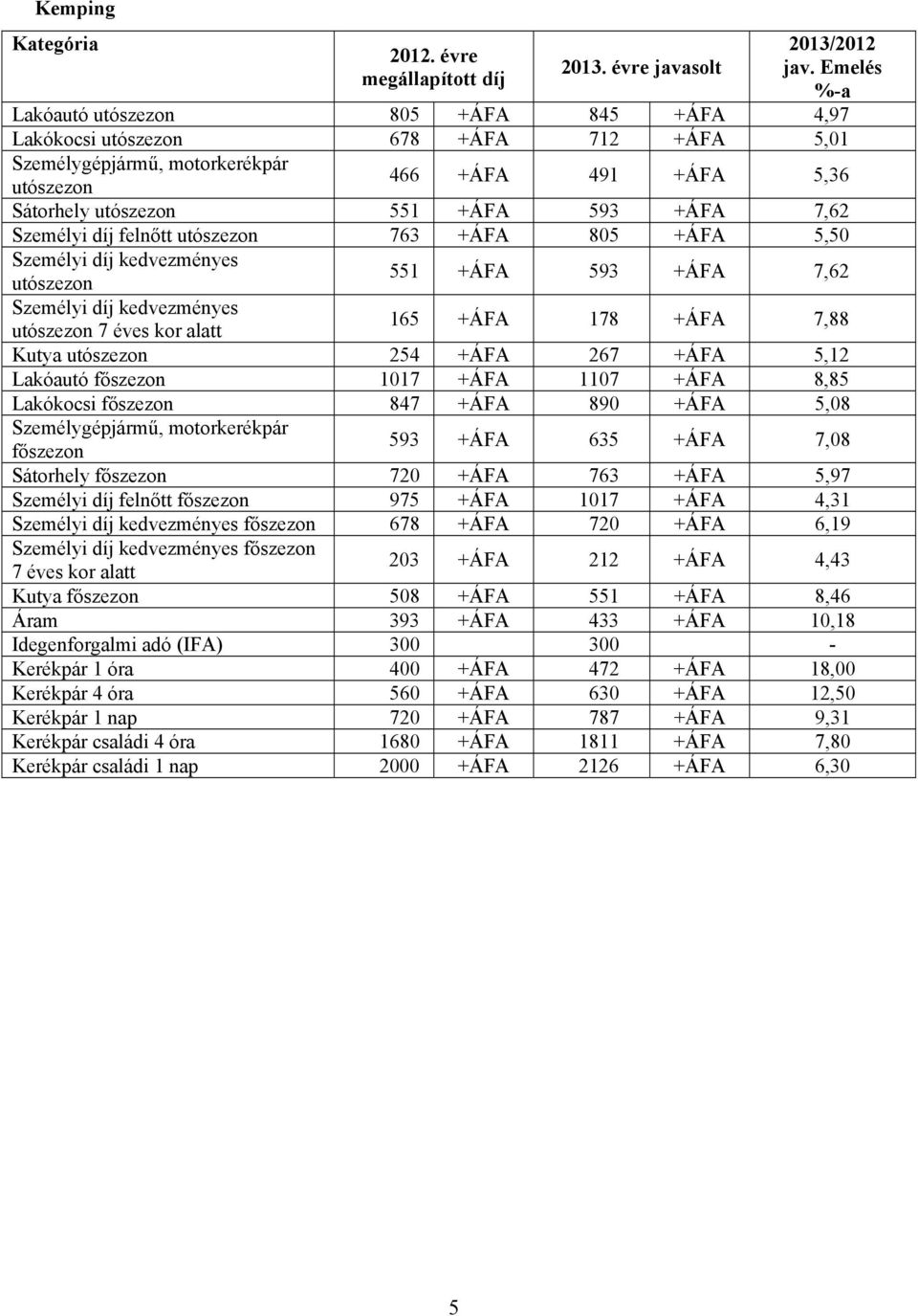 7,62 Személyi díj felnőtt utószezon 763 +ÁFA 805 +ÁFA 5,50 Személyi díj kedvezményes 551 +ÁFA 593 +ÁFA 7,62 utószezon Személyi díj kedvezményes utószezon 7 éves kor alatt 165 +ÁFA 178 +ÁFA 7,88 Kutya