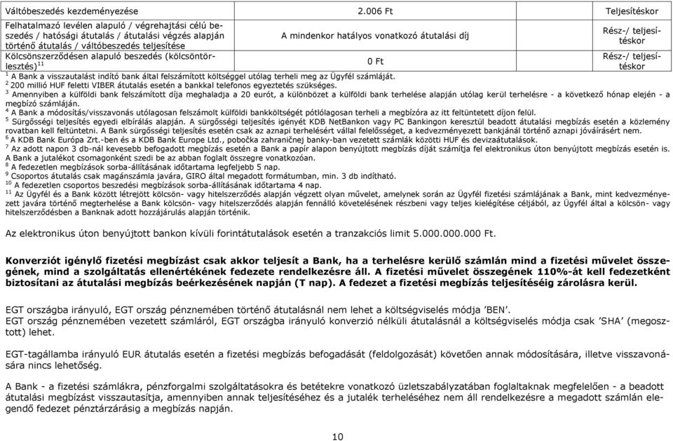 beszedés (kölcsöntörlesztés) 11 A mindenkor hatályos vonatkozó átutalási díj Rész/ teljesítéskor Rész/ teljesítéskor 1 A Bank a visszautalást indító bank által felszámított költséggel utólag terheli