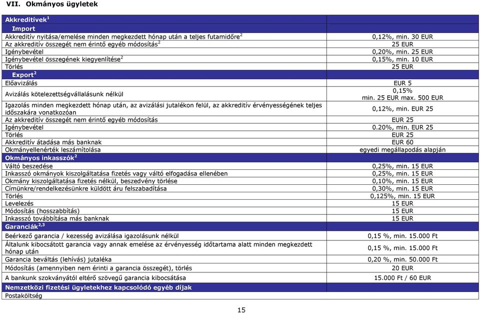 10 EUR Törlés 25 EUR Export 2 Előavizálás EUR 5 Avizálás kötelezettségvállalásunk nélkül 0,15% min. 25 EUR max.