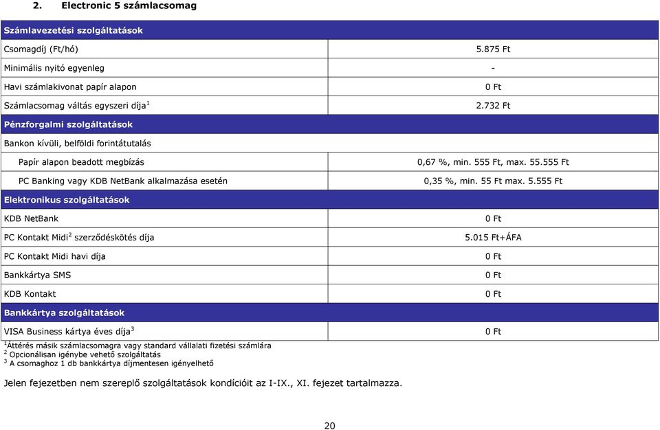 55 Ft max. 5.555 Ft Elektronikus szolgáltatások KDB NetBank PC Kontakt Midi 2 szerződéskötés díja PC Kontakt Midi havi díja Bankkártya SMS KDB Kontakt 5.