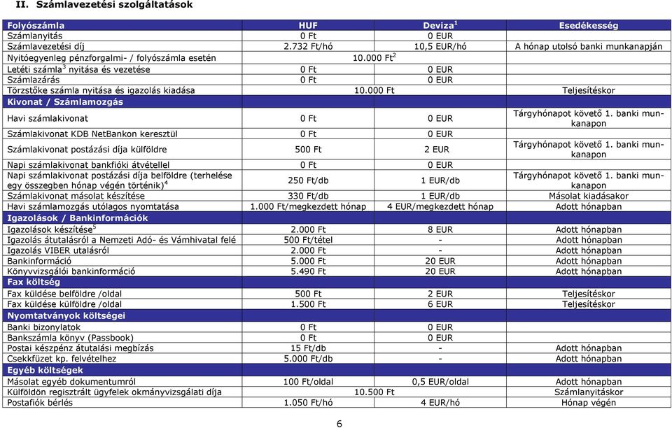 00 2 Letéti számla 3 nyitása és vezetése 0 EUR Számlazárás 0 EUR Törzstőke számla nyitása és igazolás kiadása 10.00 Teljesítéskor Kivonat / Számlamozgás Havi számlakivonat 0 EUR Tárgyhónapot követő 1.