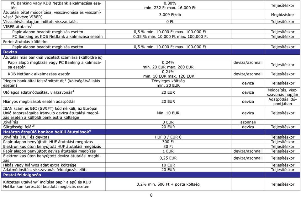 00 Teljesítéskor PC Banking és KDB NetBank alkalmazása esetén 0,35 % min. 10 00 max. 100.