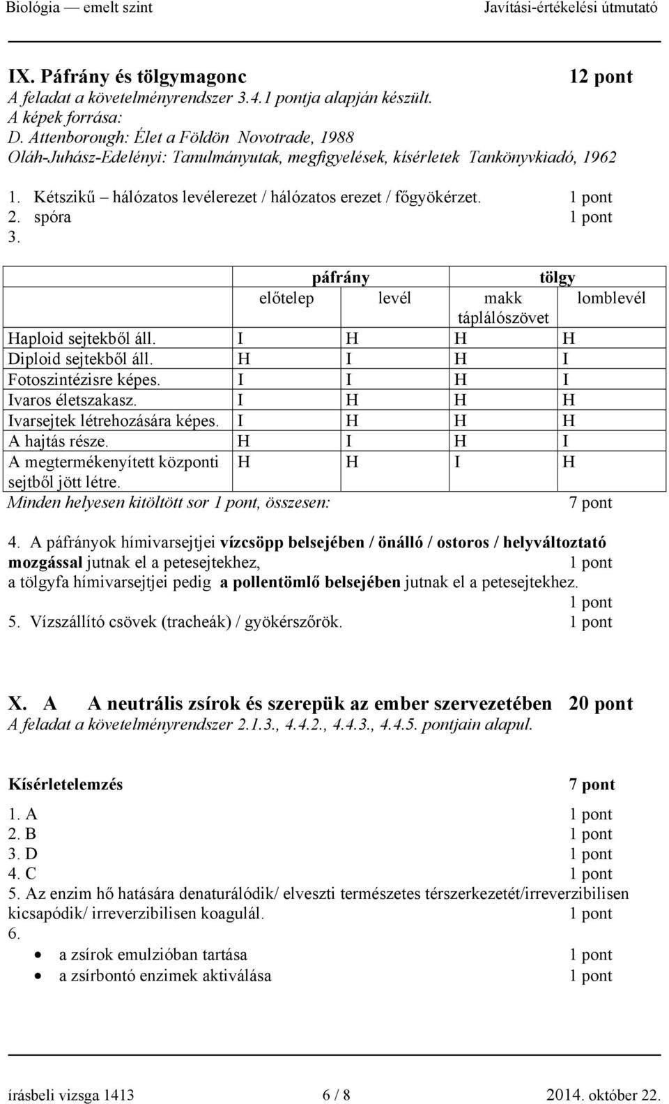 spóra 3. páfrány tölgy előtelep levél makk lomblevél táplálószövet Haploid sejtekből áll. I H H H Diploid sejtekből áll. H I H I Fotoszintézisre képes. I I H I Ivaros életszakasz.