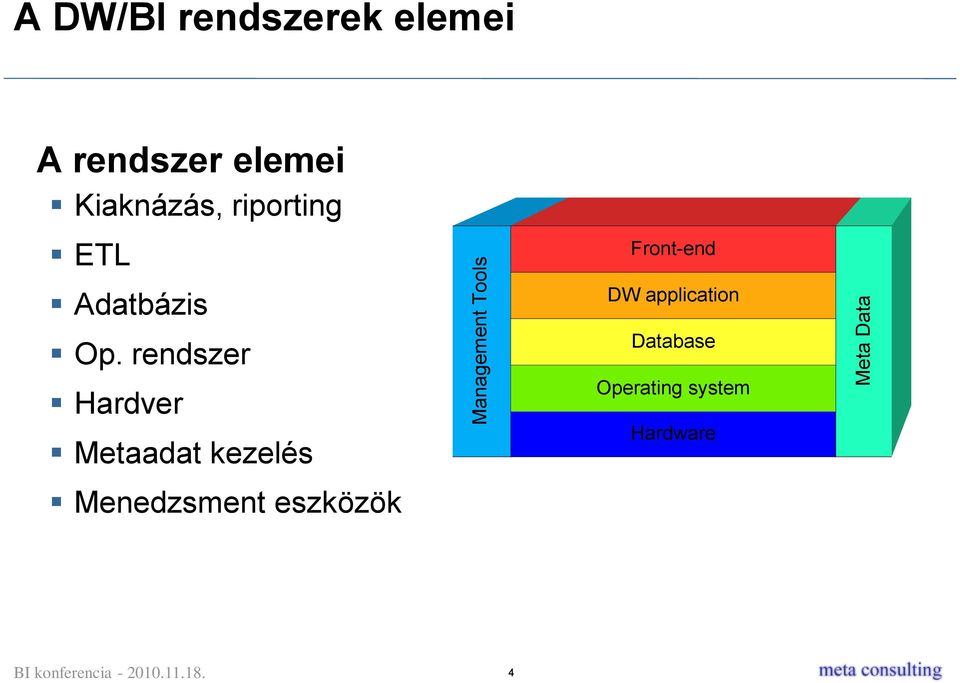 rendszer Hardver Metaadat kezelés Management Tools