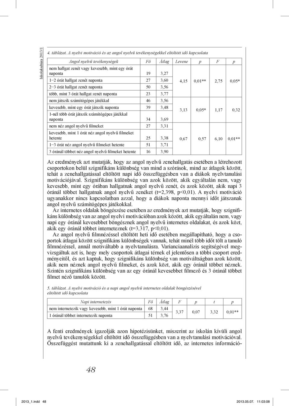 órát hallgat zenét naponta 27 3,60 2 3 órát hallgat zenét naponta 50 3,56 több, mint 3 órát hallgat zenét naponta 23 3,77 nem játszik számítógépes játékkal 46 3,56 kevesebb, mint egy órát játszik