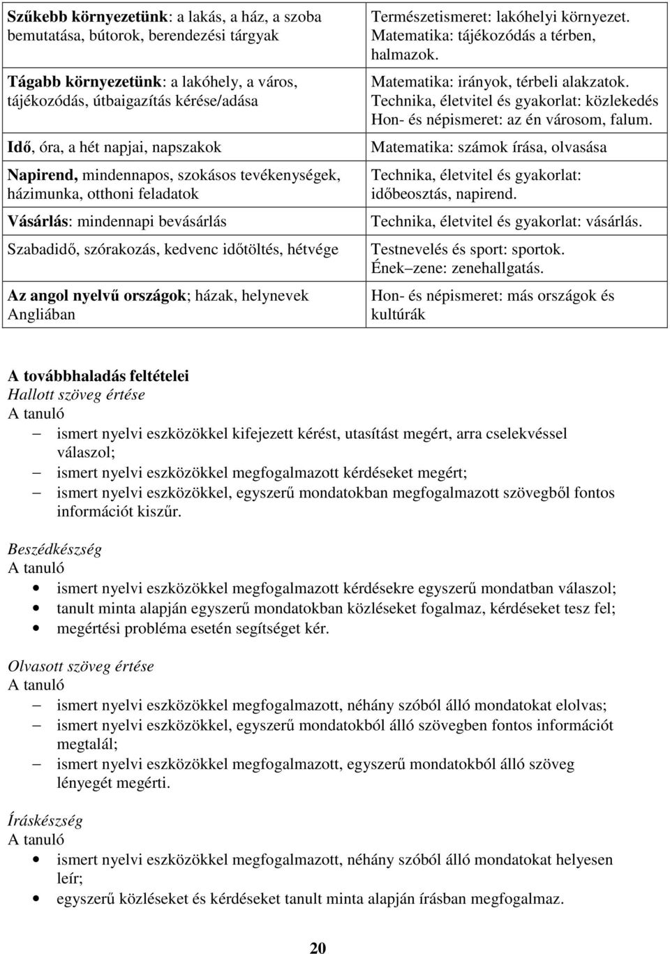 házak, helynevek Angliában Természetismeret: lakóhelyi környezet. Matematika: tájékozódás a térben, halmazok. Matematika: irányok, térbeli alakzatok.