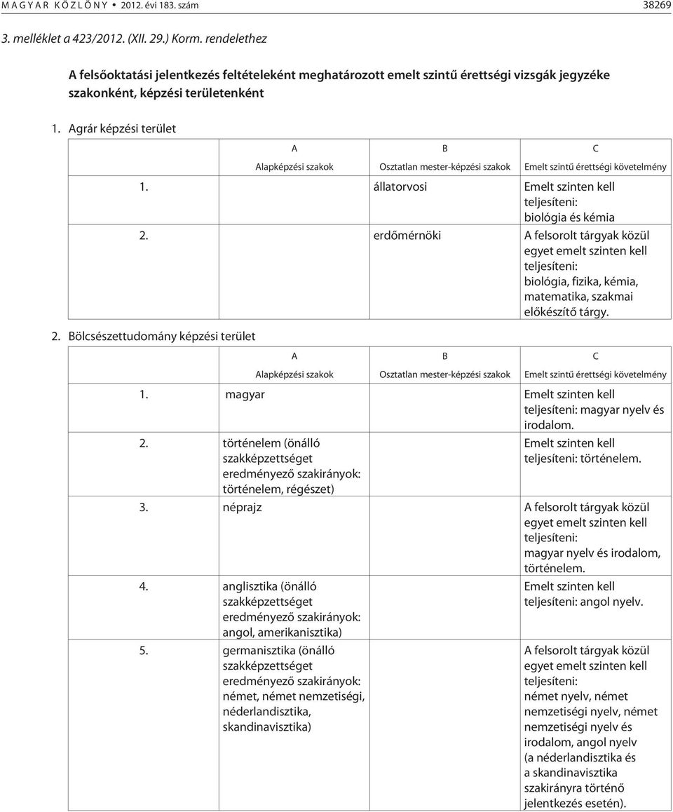 Agrár képzési terület A B C Alapképzési szakok Osztatlan mester-képzési szakok Emelt szintû érettségi követelmény 1. állatorvosi Emelt szinten kell biológia és kémia 2.