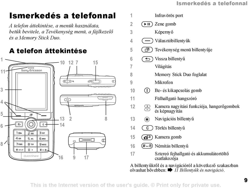 Stick Duo foglalat 9 Mikrofon 10 Be- és kikapcsolás gomb 11 Fülhallgató hangszóró 12 Kamera nagyítási funkciója, hangerőgombok és képnagyítás 13 Navigációs billentyű 14 Törlés billentyű
