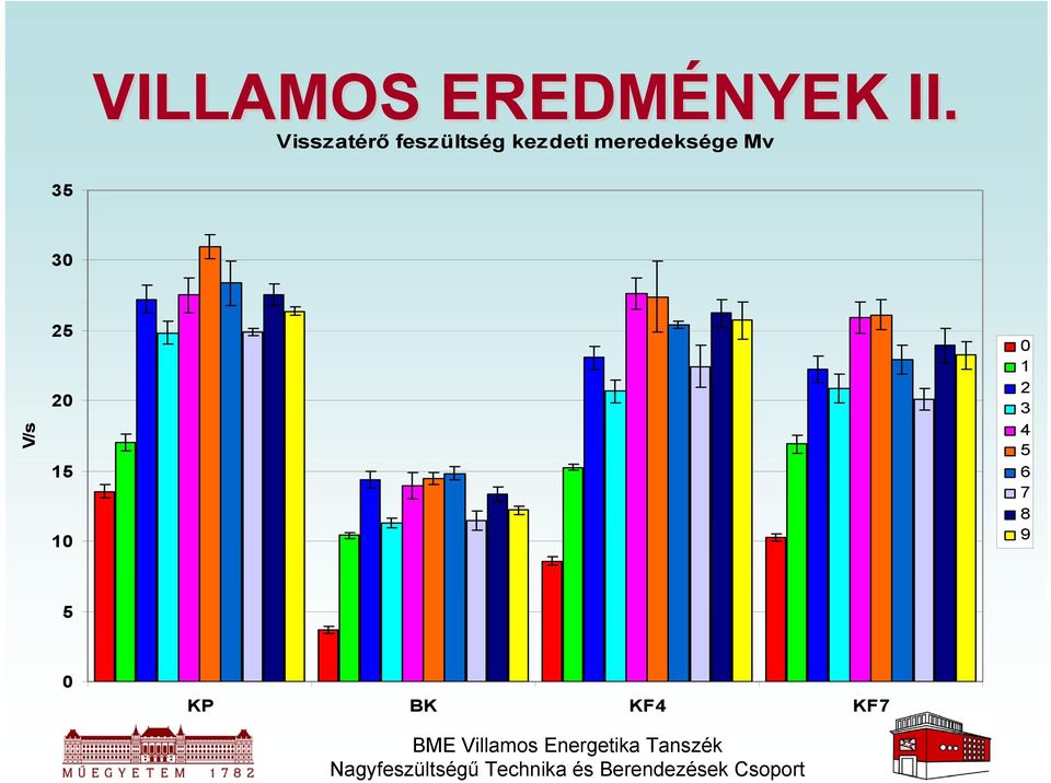 meredeksége Mv 35 3 V/s 25 2