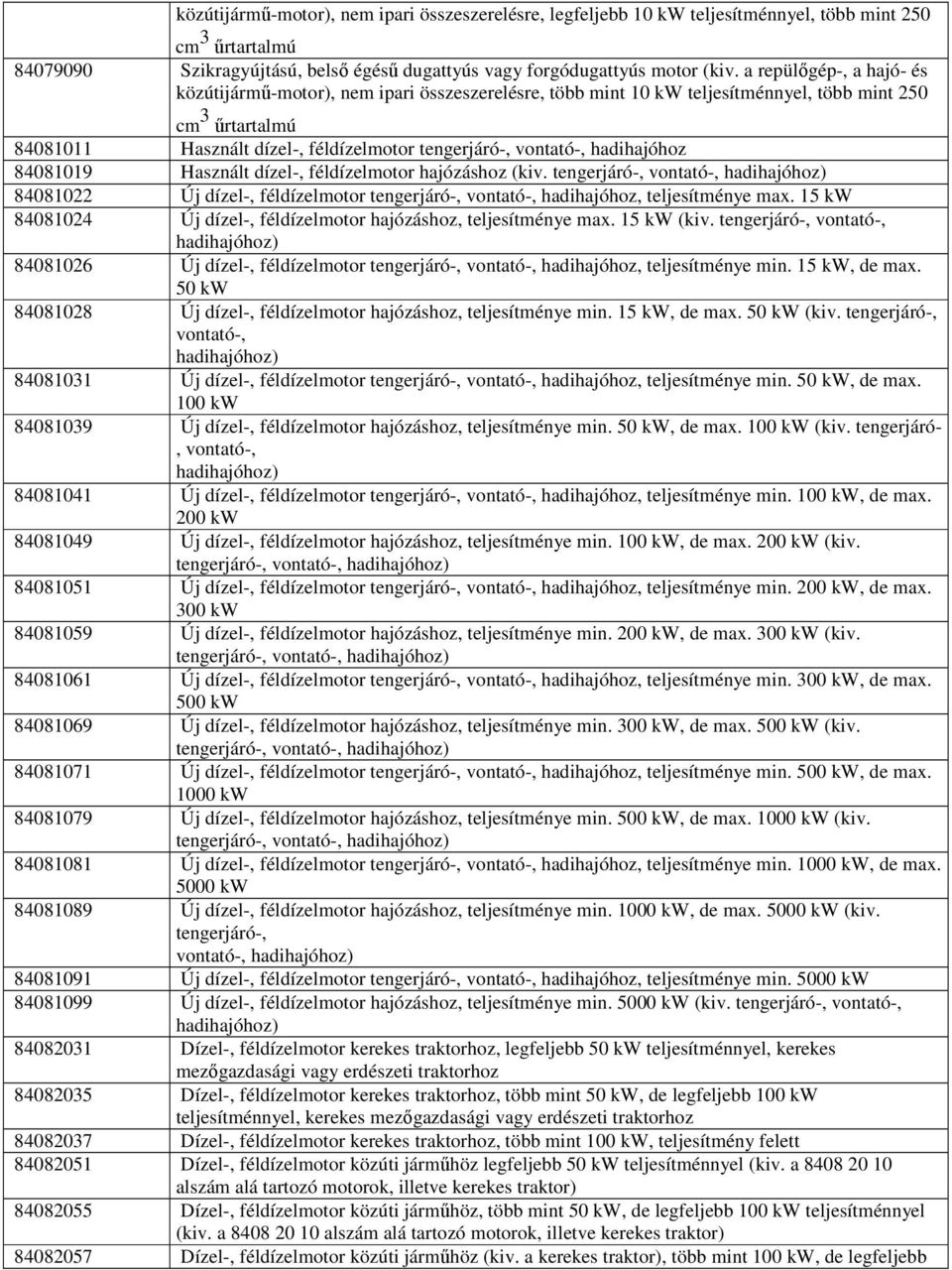 hadihajóhoz 80809 Használt dízel-, féldízelmotor hajózáshoz (kiv. tengerjáró-, vontató-, hadihajóhoz) 8080 Új dízel-, féldízelmotor tengerjáró-, vontató-, hadihajóhoz, teljesítménye max.