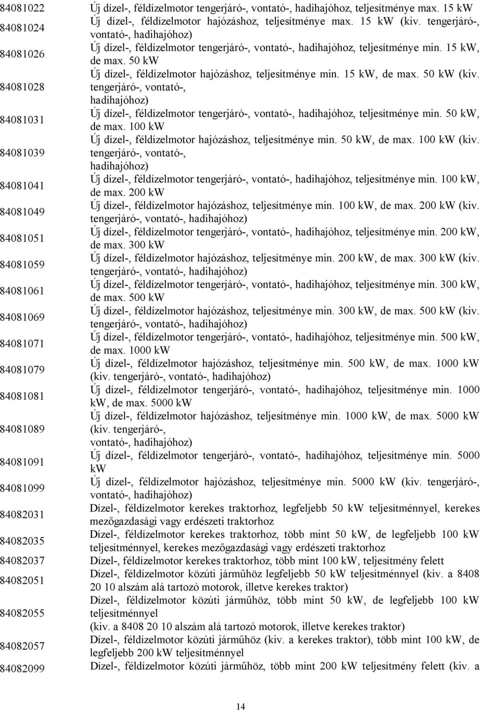 15 kw, de max. 50 kw (kiv. 808108 tengerjáró-, vontató-, hadihajóhoz) 808101 Új dízel-, féldízelmotor tengerjáró-, vontató-, hadihajóhoz, teljesítménye min. 50 kw, de max.