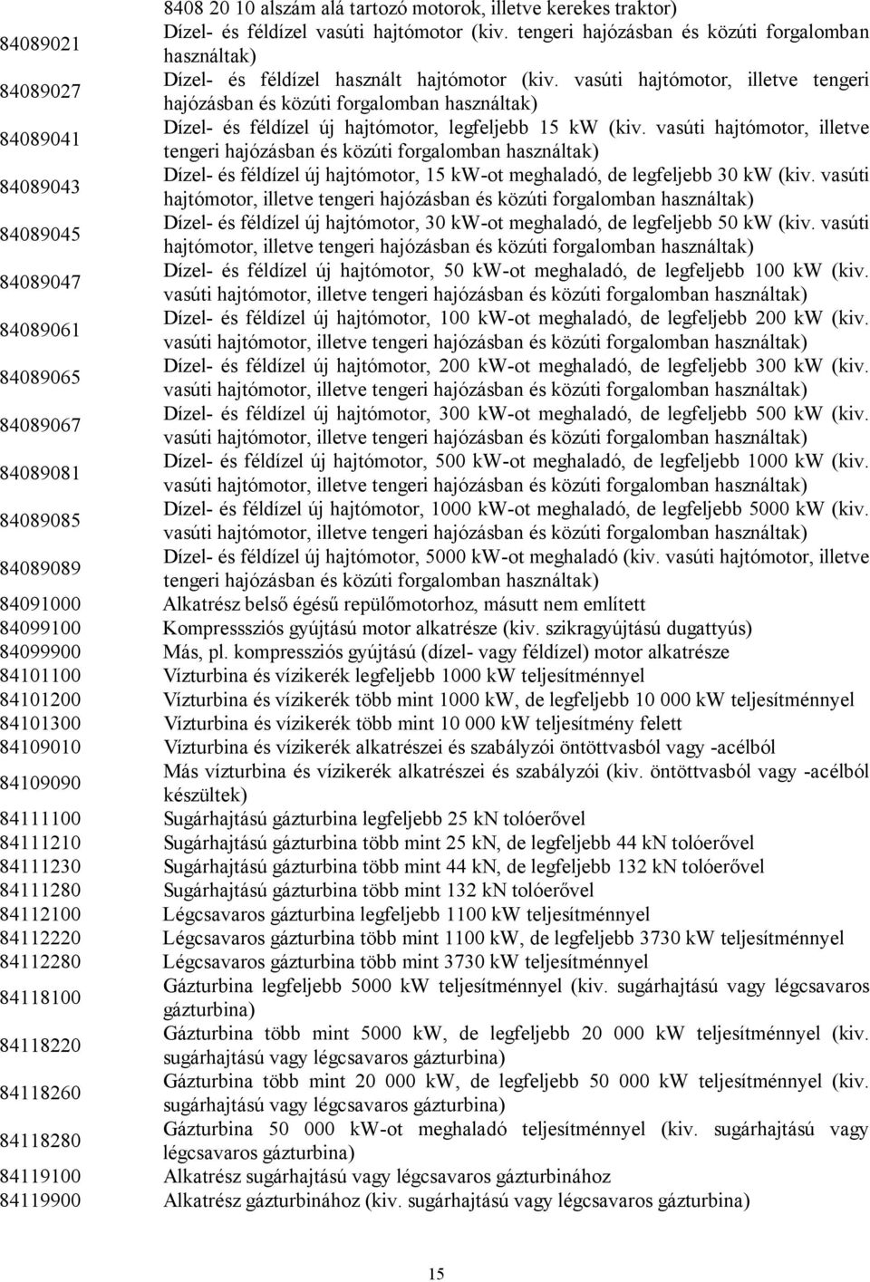 vasúti hajtómotor, illetve tengeri hajózásban és közúti forgalomban használtak) 808901 Dízel- és féldízel új hajtómotor, legfeljebb 15 kw (kiv.