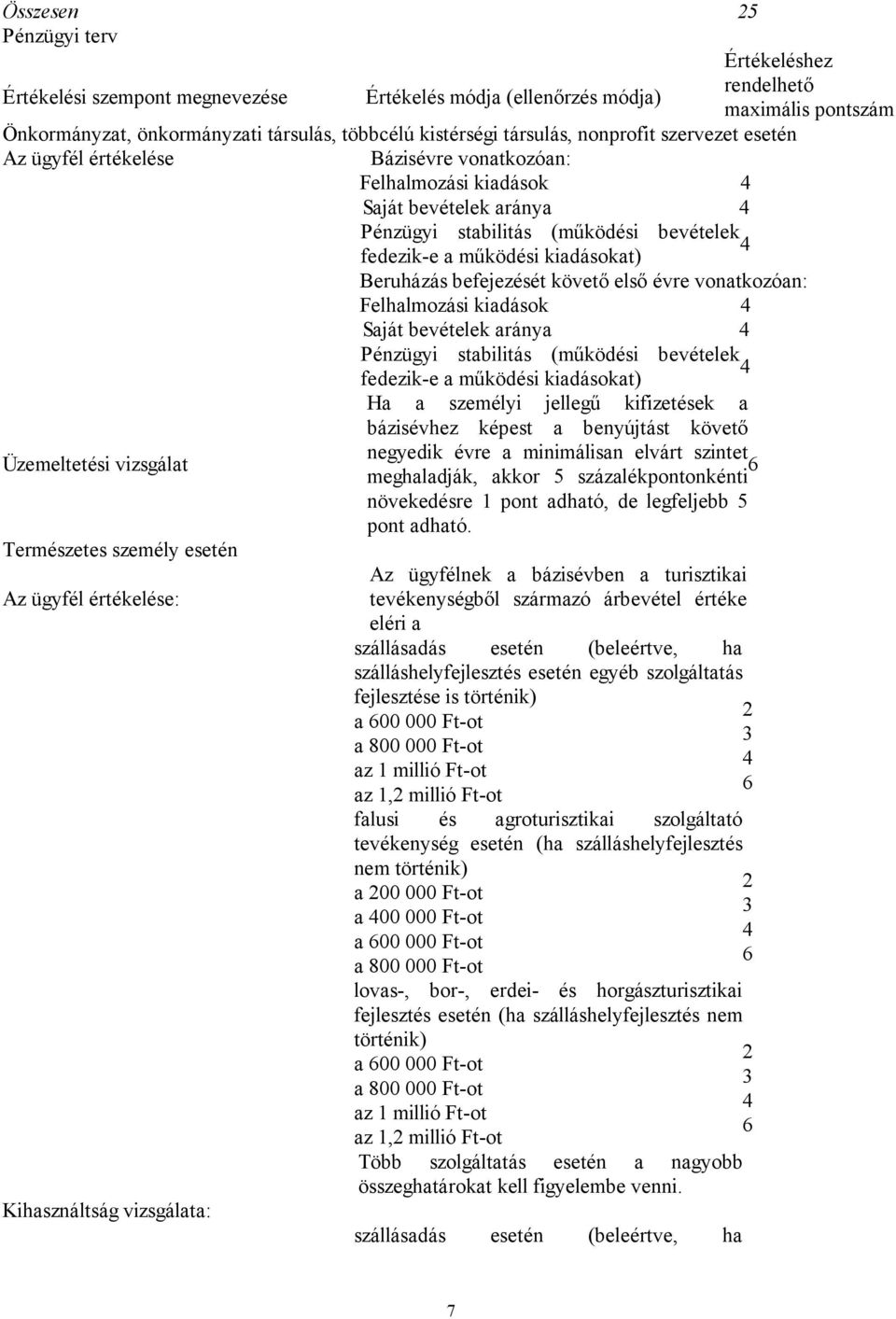 Beruházás befejezését követő első évre vonatkozóan: Felhalmozási kiadások Saját bevételek aránya Pénzügyi stabilitás (működési bevételek fedezik-e a működési kiadásokat) Ha a személyi jellegű