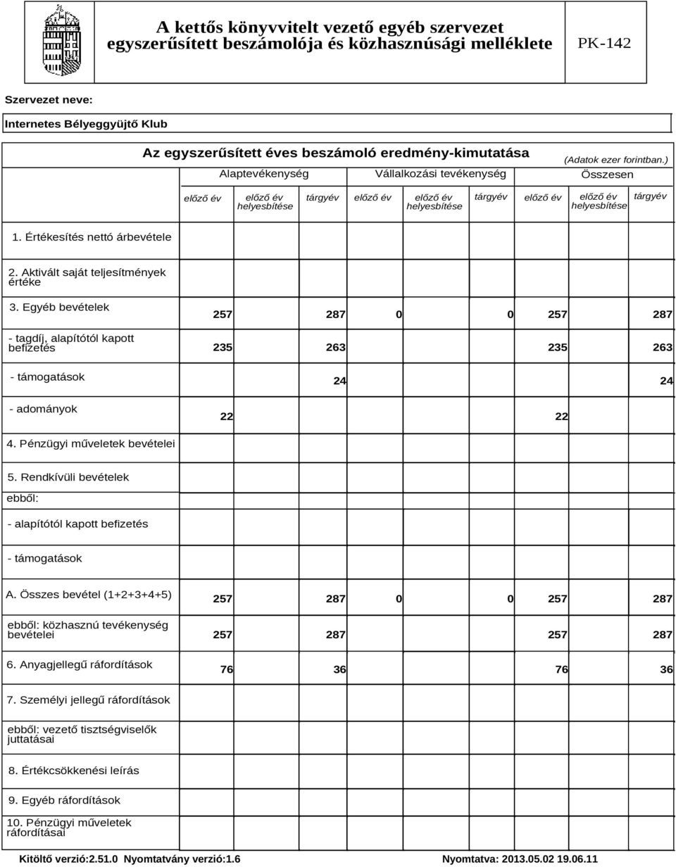 Pénzügyi műveletek bevételei 5. Rendkívüli bevételek ebből: - alapítótól kapott befizetés - támogatások A.