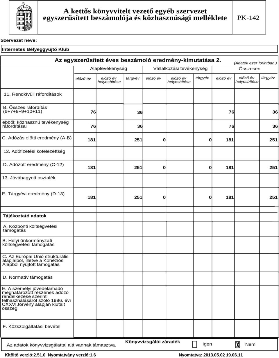 Adófizetési kötelezettség D. Adózott eredmény (C-12) 181 251 0 0 181 251 13. Jóváhagyott osztalék E. Tárgyévi eredmény (D-13) 181 251 0 0 181 251 Tájékoztató adatok A.