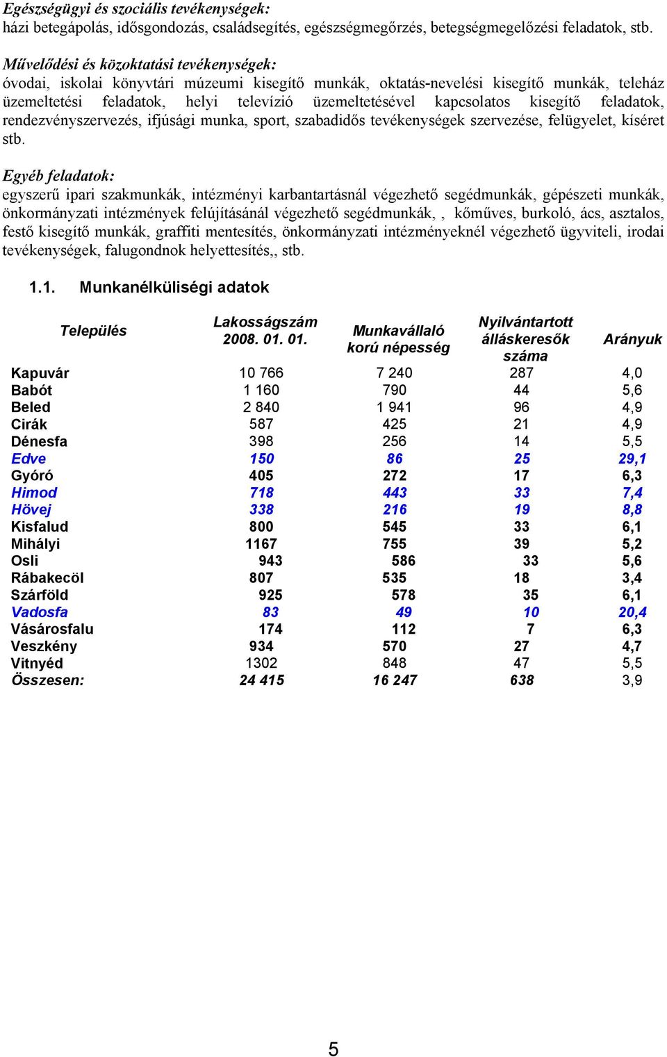 kapcsolatos kisegítő feladatok, rendezvényszervezés, ifjúsági munka, sport, szabadidős tevékenységek szervezése, felügyelet, kíséret stb.