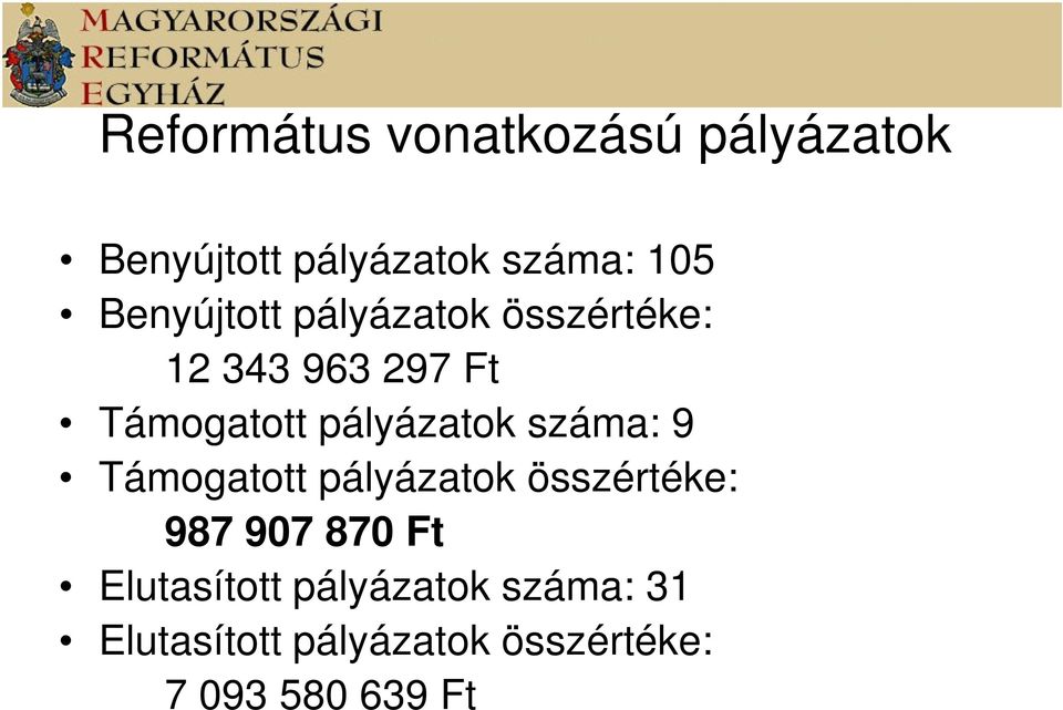 pályázatok száma: 9 Támogatott pályázatok összértéke: 987 907 870 Ft