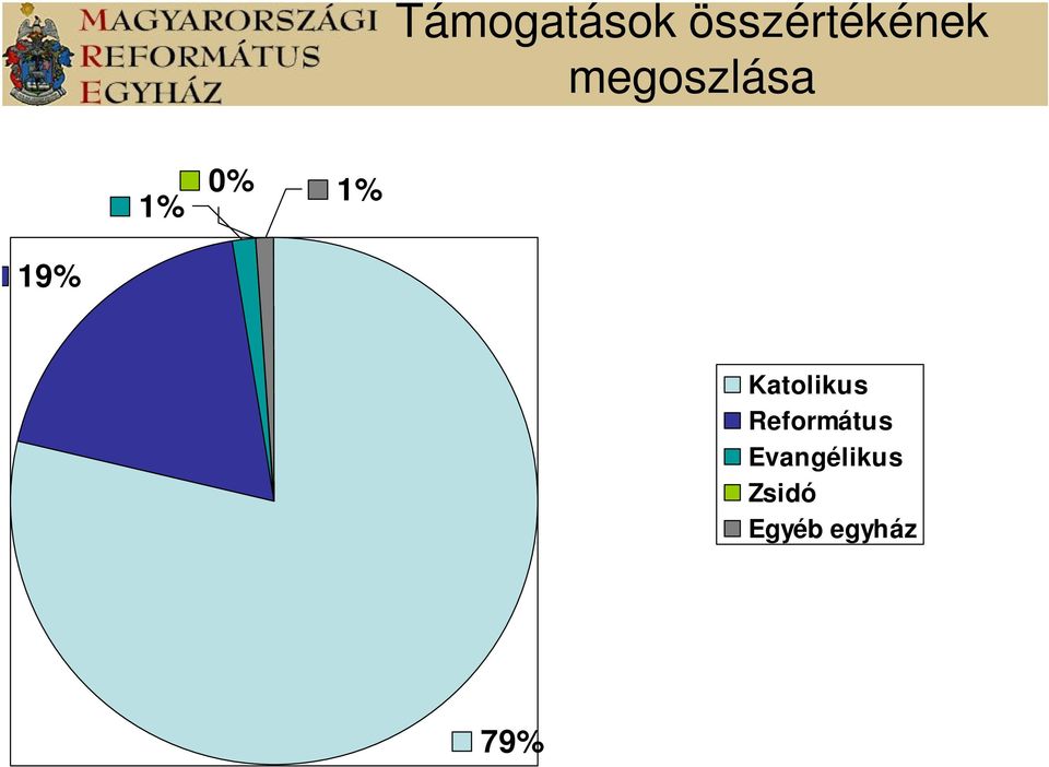 Katolikus Református