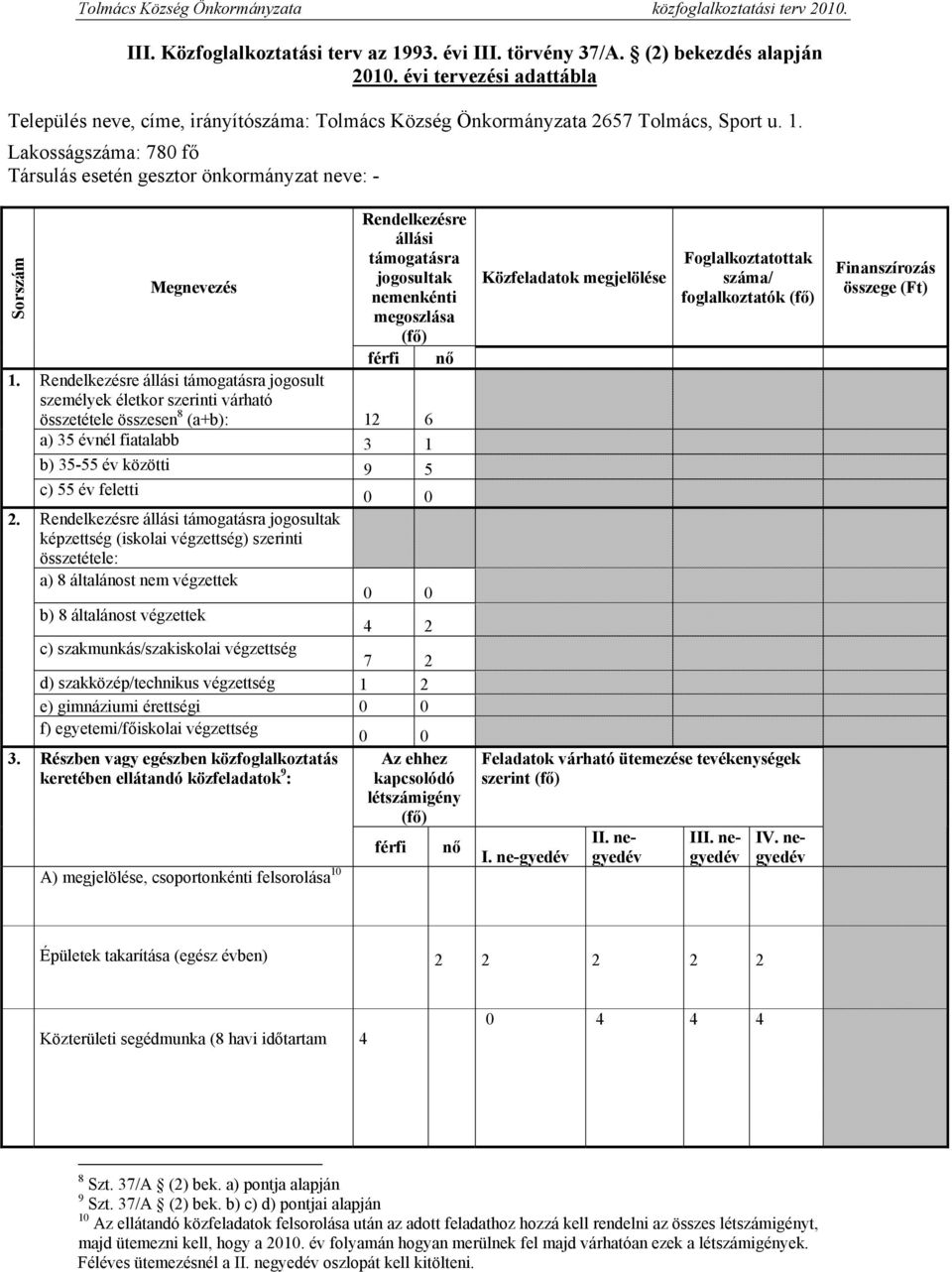 Rendelkezésre állási támogatásra jogosultak nemenkénti megoszlása férfi nő Rendelkezésre állási támogatásra jogosult személyek életkor szerinti várható összetétele összesen 8 (a+b): 12 6 a) 35 évnél