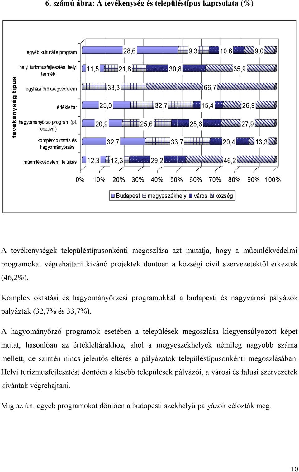 hagyományörző program (pl.