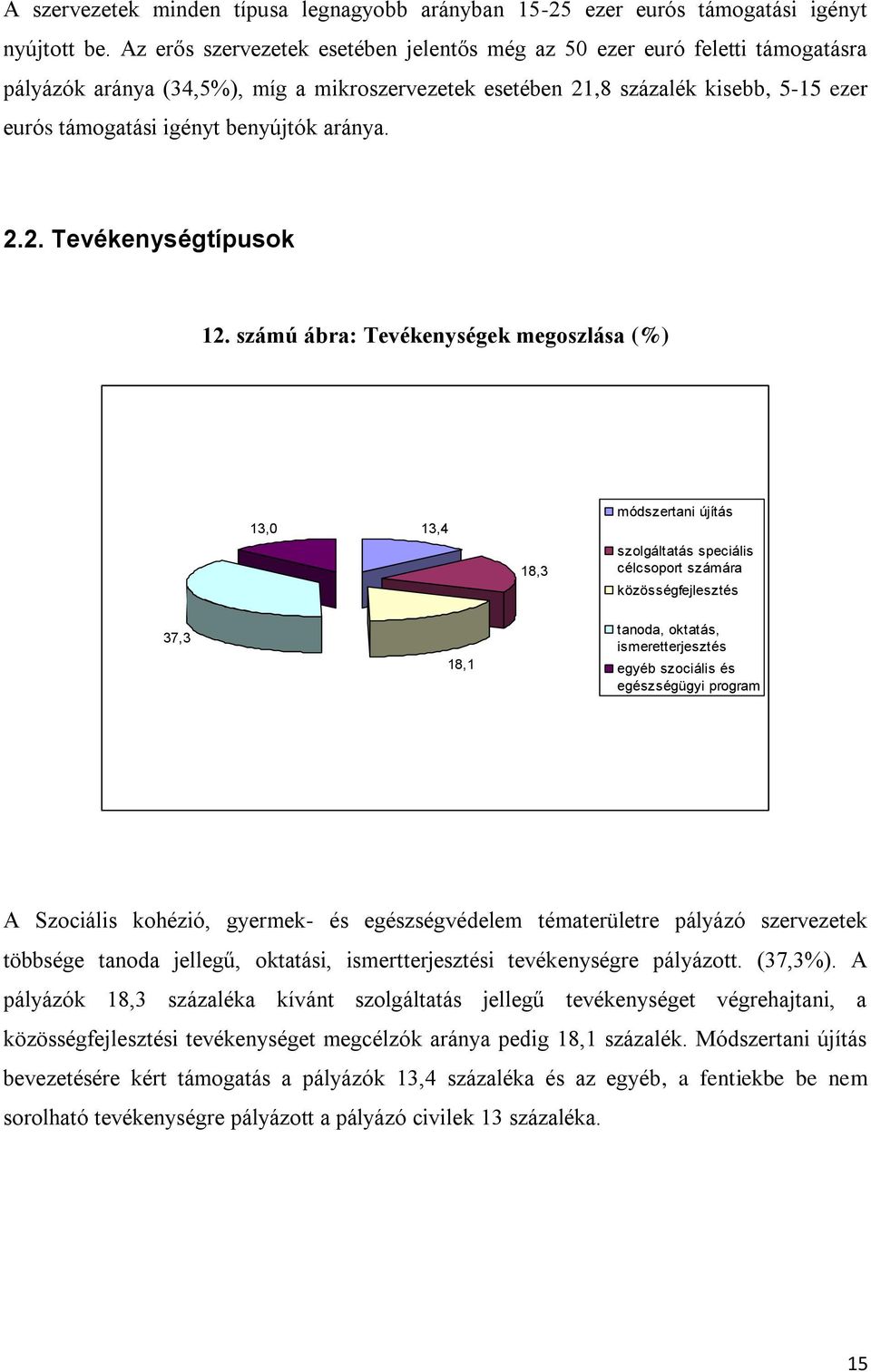 benyújtók aránya. 2.2. Tevékenységtípusok 12.