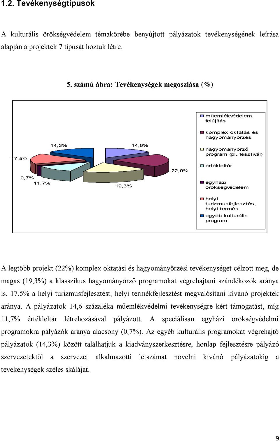 fesztivál) 22,0% értékleltár 0,7% 11,7% 19,3% egyházi örökségvédelem helyi turizmusfejlesztés, helyi termék egyéb kulturális program A legtöbb projekt (22%) komplex oktatási és hagyományőrzési