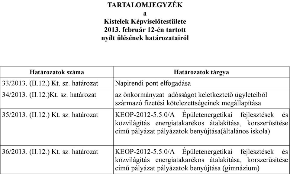 2013. (II.12.) Kt. sz. határozat KEOP-2012-5.