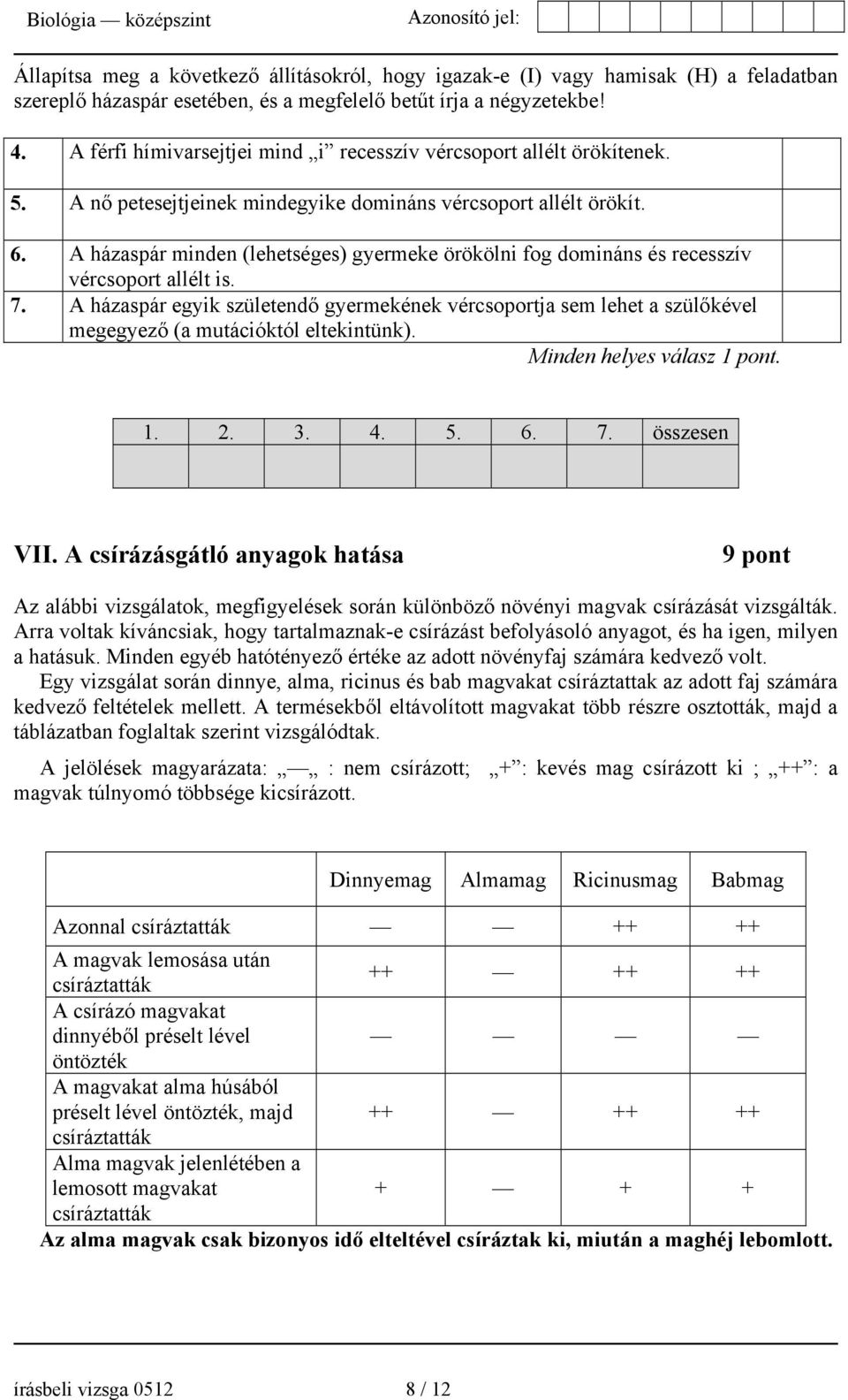 A házaspár minden (lehetséges) gyermeke örökölni fog domináns és recesszív vércsoport allélt is. 7.